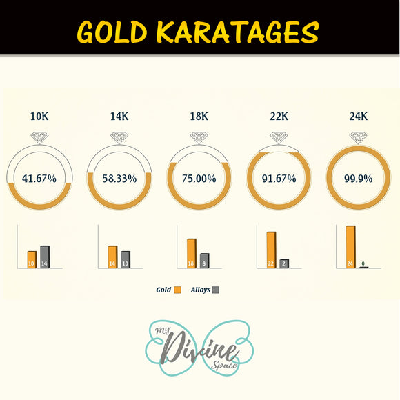 Difference Between 10K, 14K, 18K, & 24K Gold.